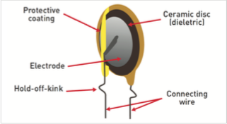 基本陶瓷電容器結構