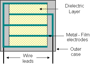 引線(xiàn)型電容器