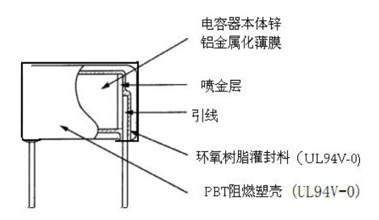 cbb電容內部結構圖