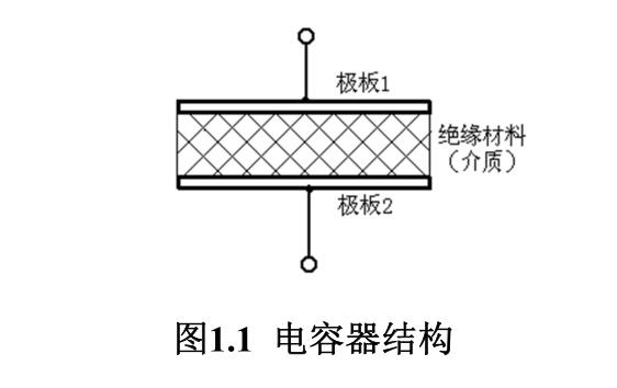 電容器結構