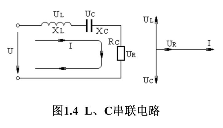 圖1.4 L、 C串聯(lián)電路