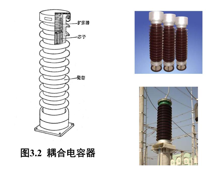 圖3.2 耦合電容器