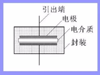 電容元件結構