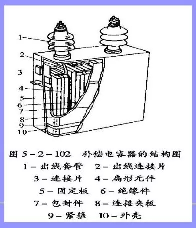 補償電容器結構圖