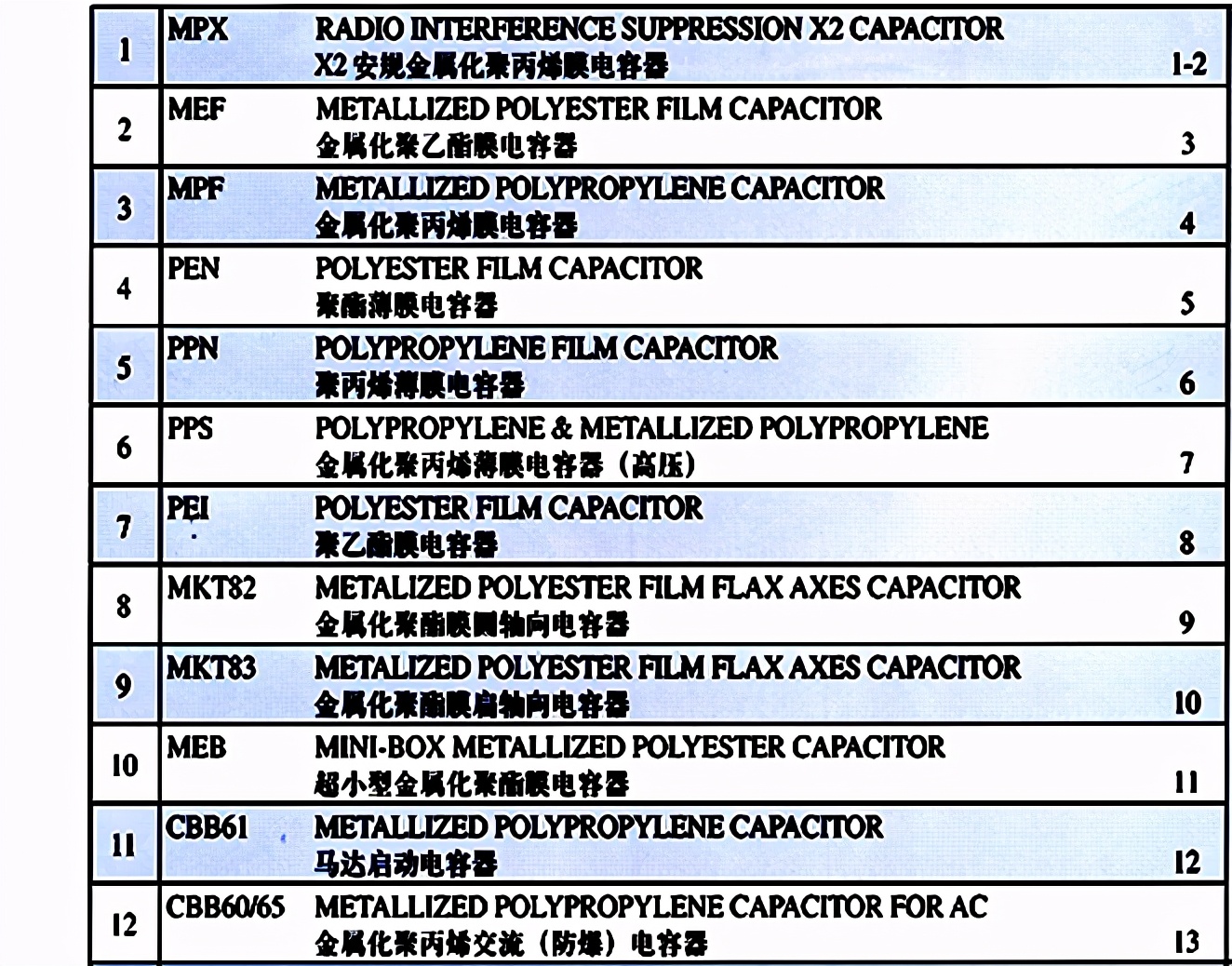 電容器命名不統一